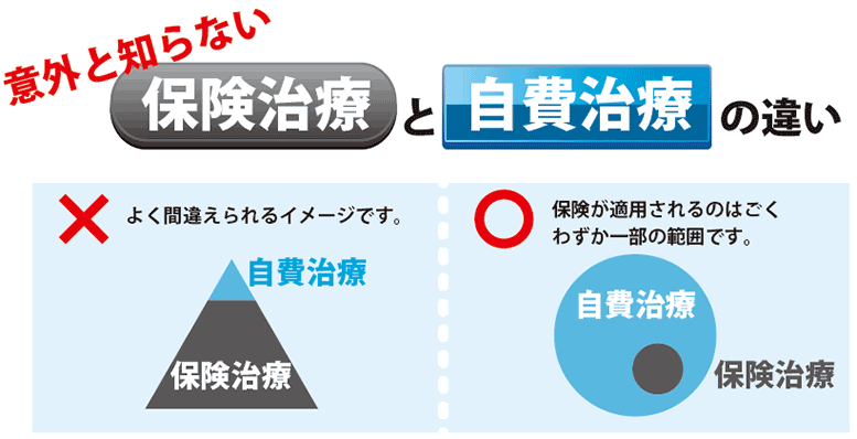 保険治療と自費治療の違い