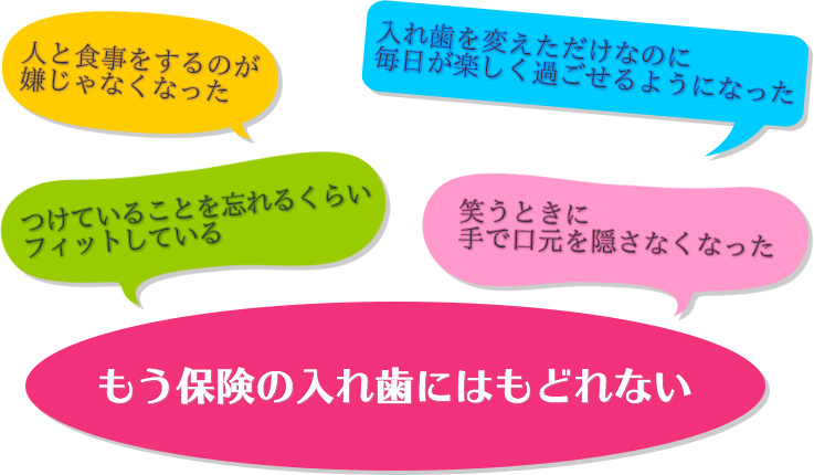 もう保険の入れ歯にはもどれない